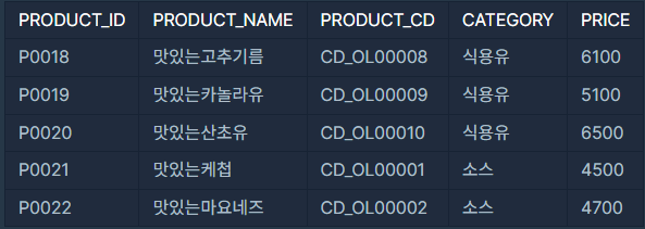 제일식품 이미지