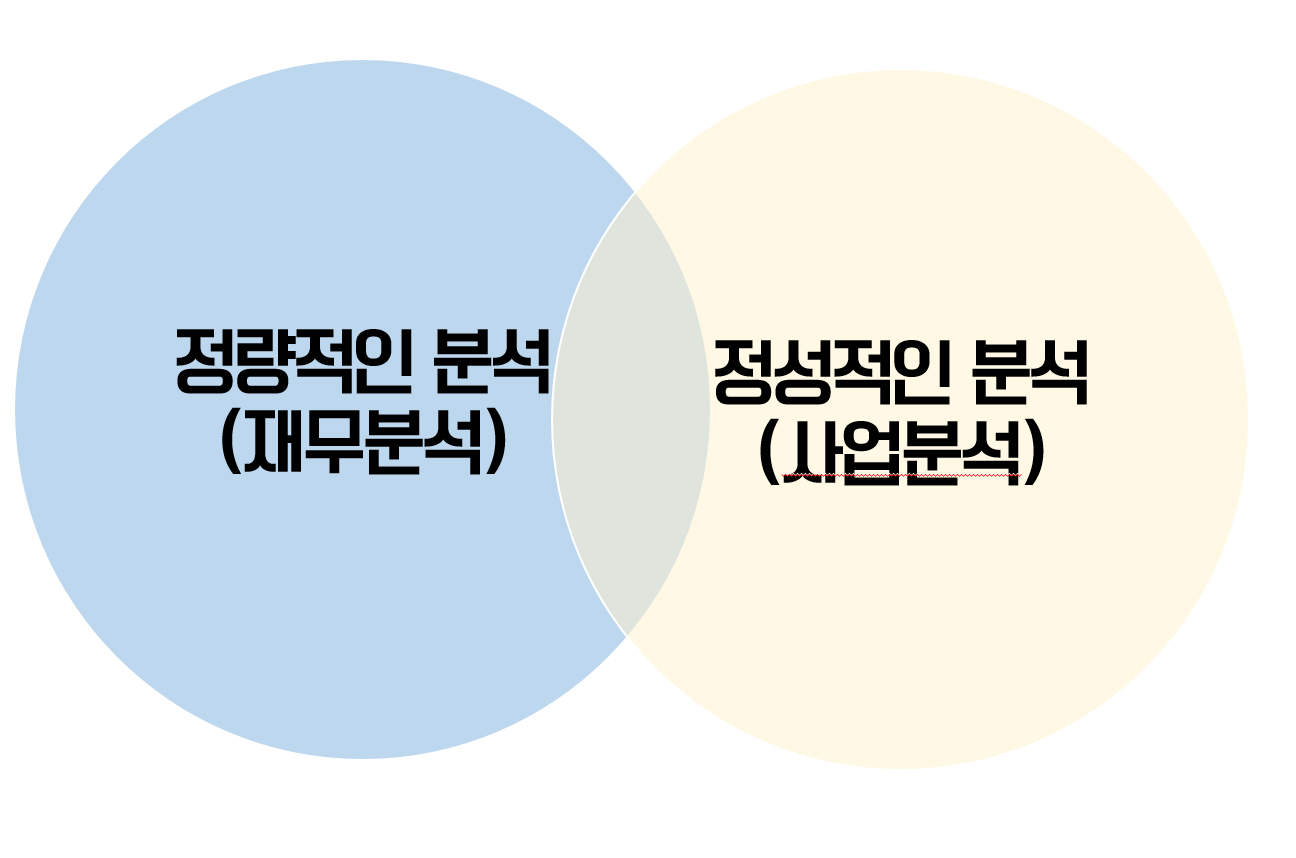  기업의 미래를 예측할 수 있을까?
