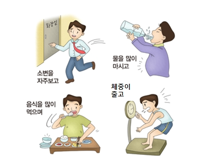 당뇨병 증상