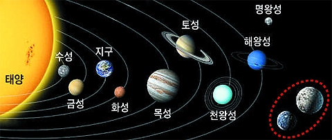  탐욕에 사서 공포에 팔지마라
