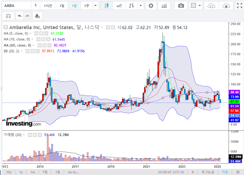 월봉