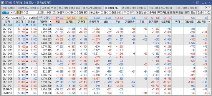 에스엠-수급