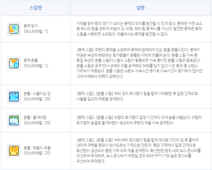 메이플 라라 스킬트리 & 코어강화 5월 최신Ver 메이플 라라 스킬트리 & 코어강화 5월 최신Ver