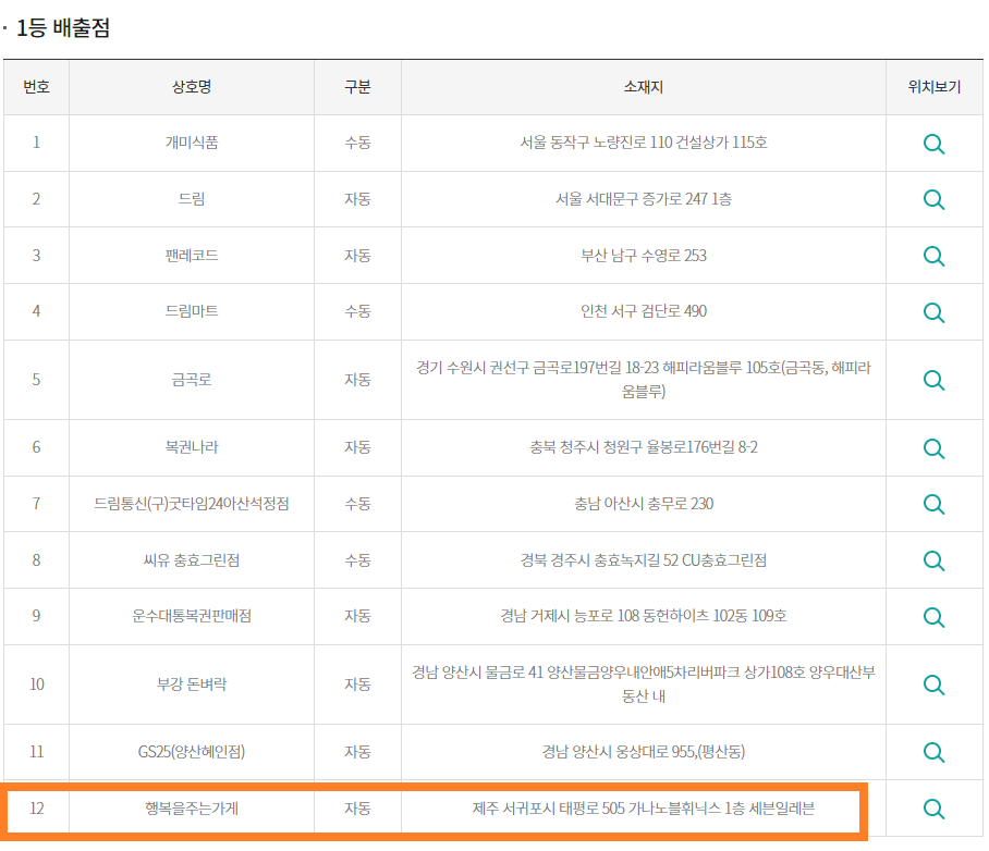 로또 당첨 번호994 5