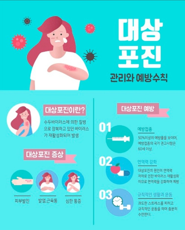 대상포진 원인 및 치료&#44;예방