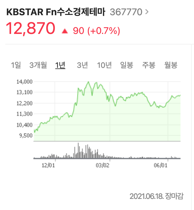  KBSTAR Fn수소경제 테마 ETF분석