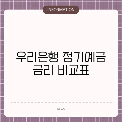 우리은행 정기예금 금리 비교표