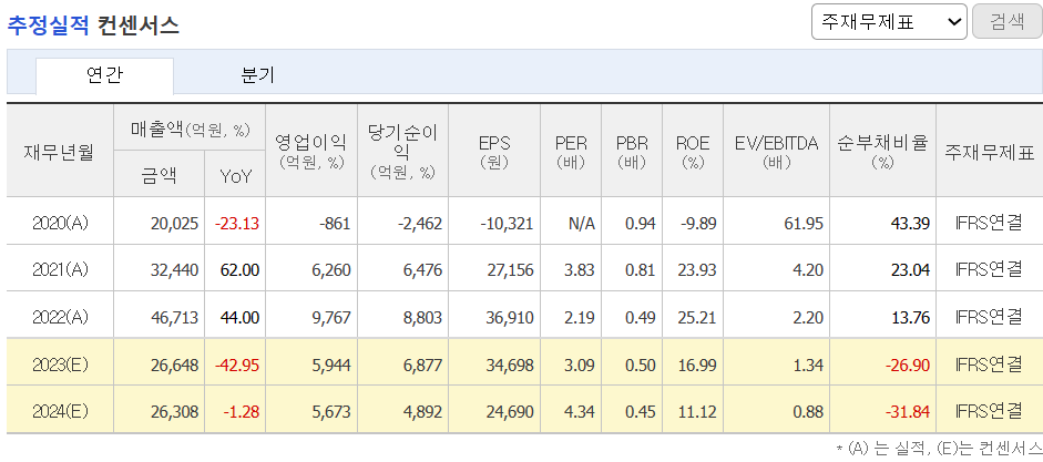 추정실적