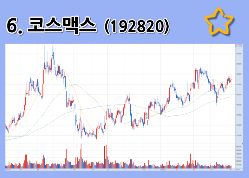 코스맥스