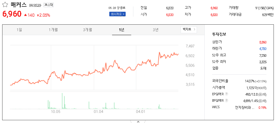  그래픽카드 관련주 대장주 TOP5