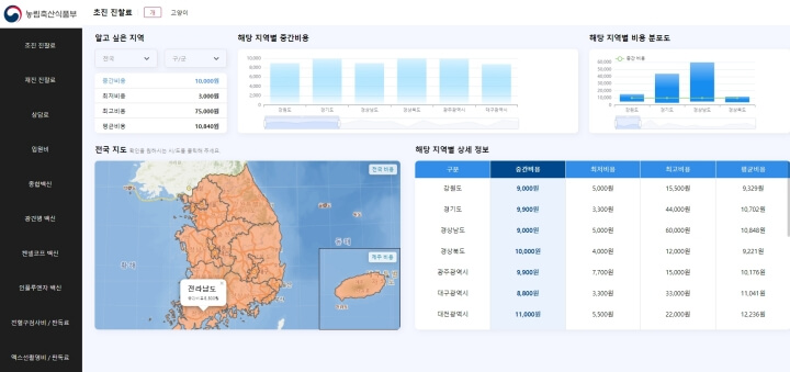 반려견 진찰료