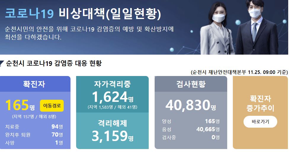  순천시 164번 165번 전자고등학교 코로나19 확진자 발생 동선은?