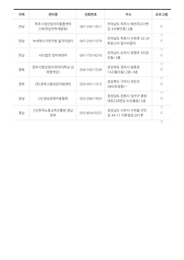 청년도전지원사업 지원대상 및 신청방법 바로가기 - undefined - undefined - ▶ 문의처 청년도전지원사업 지원대상 및 신청방법 바로가기 - undefined - undefined - ▶ 문의처