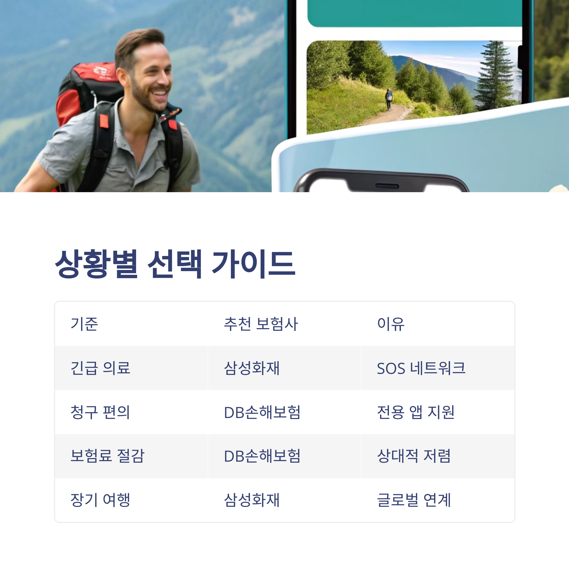 DB손해보험
