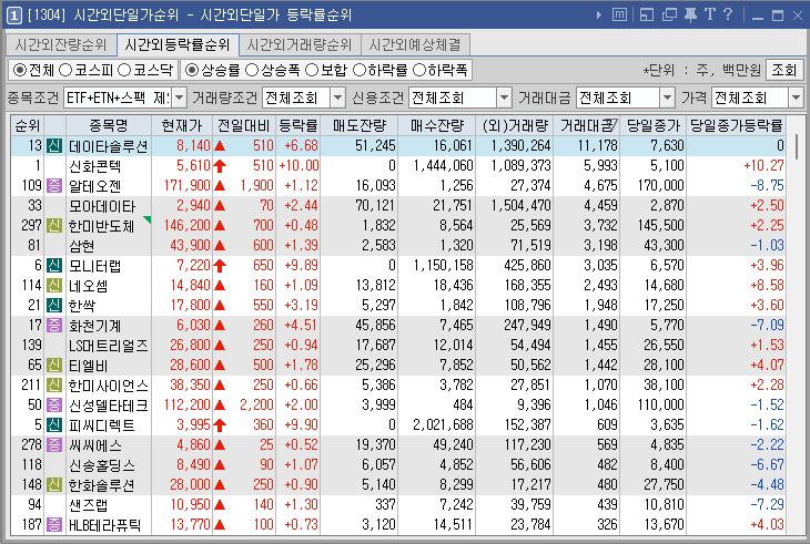 2024년 4월 2일 시간외단일가 순위