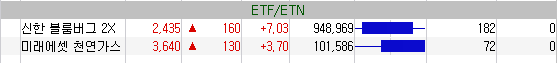 천연가스 선물 ETN