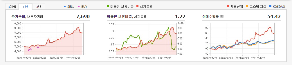 개성공단-관련주