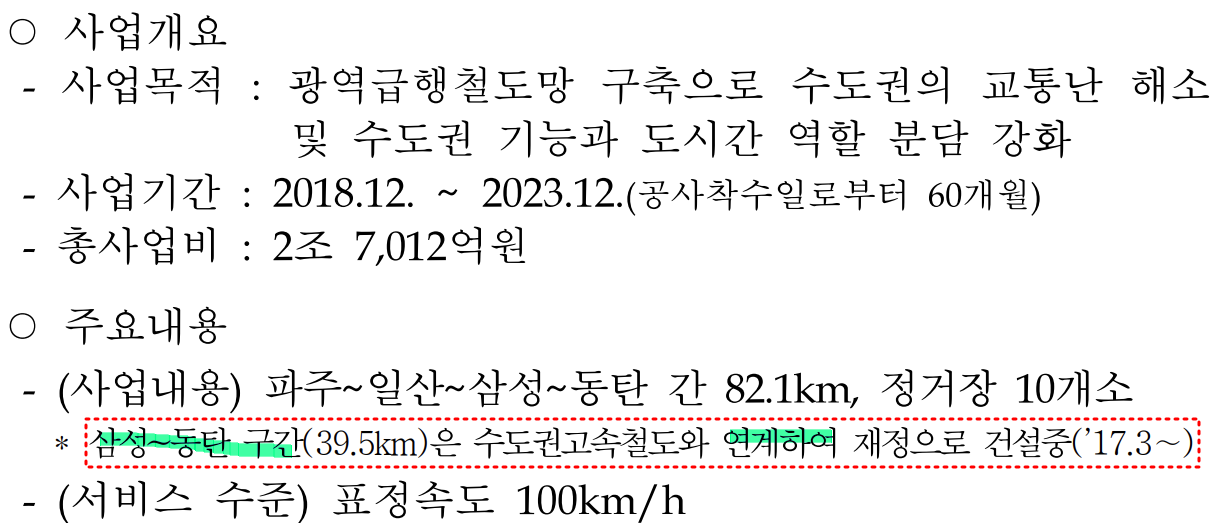 2021년-GTX-A노선-사업개요-내용-사진