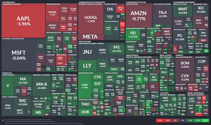 11월 25일 S&P 500 Map