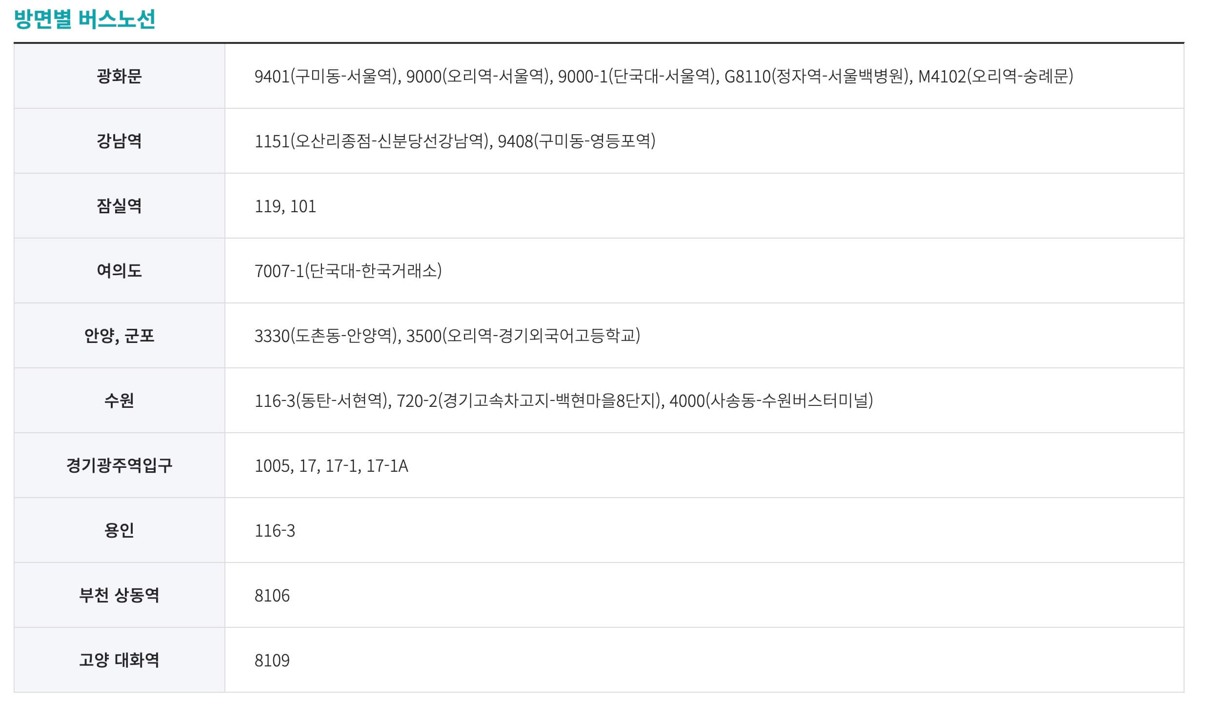 분당제생병원 버스노선 -출처:분당제생병원홈페이지