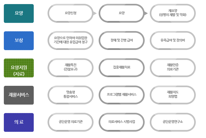  산업재해의 뜻과 산업재해로 받은 급여신청 방법