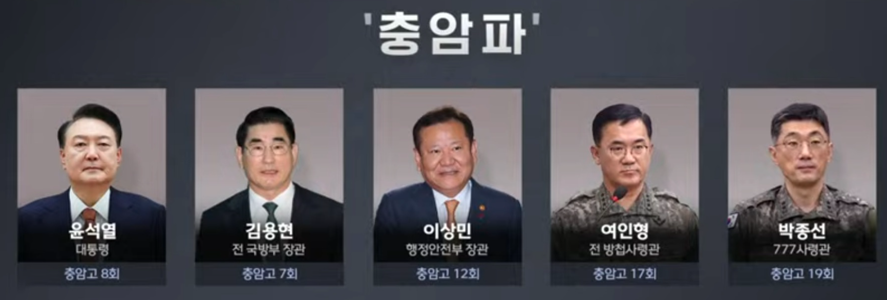 내란죄 주역들 충암파