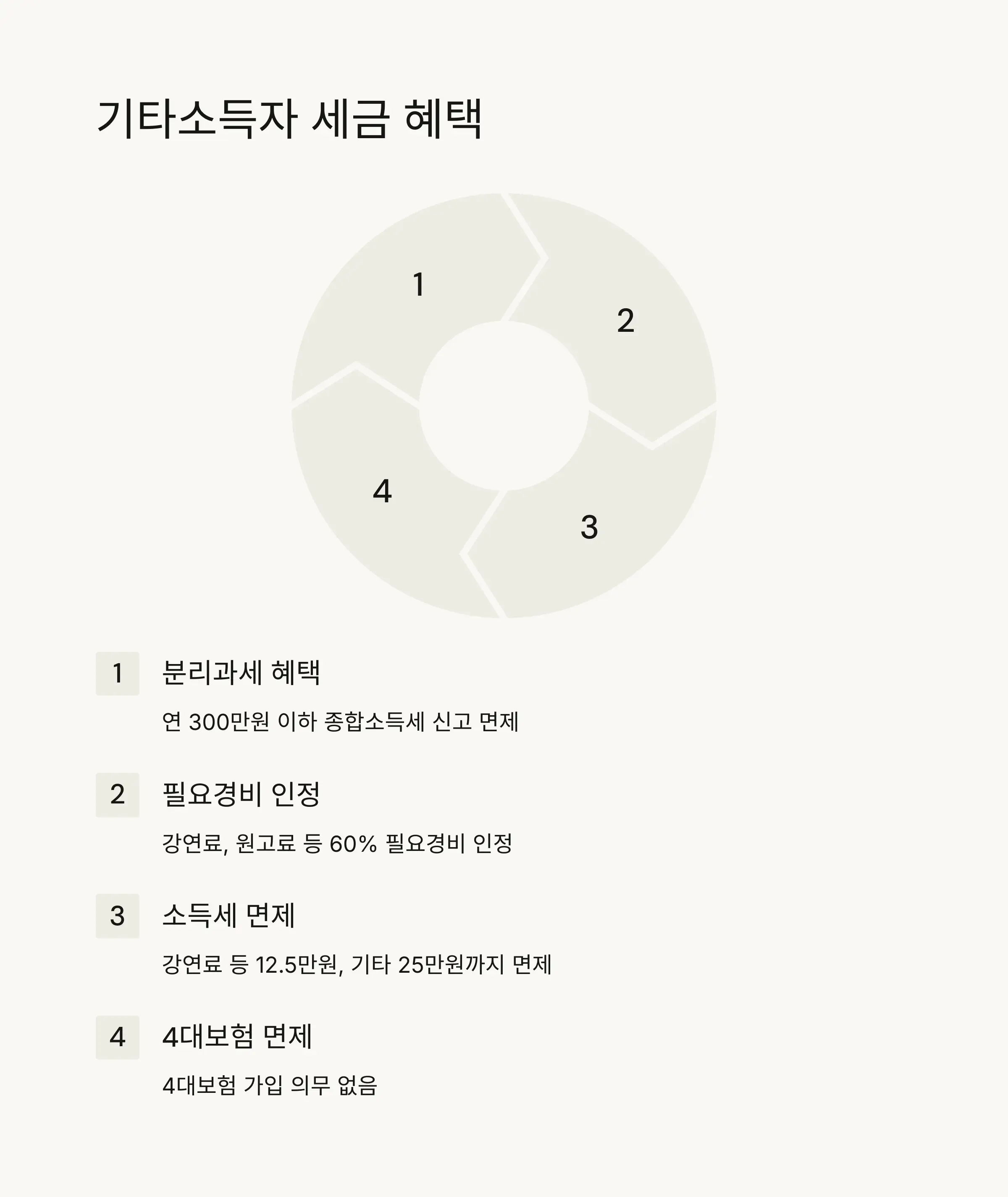 🏥 소득유형별 4대보험 가입 기준