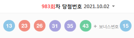  983회차 로또 당첨번호 (1등 당첨자는 10명으로 당첨금은 25억 342만 원)