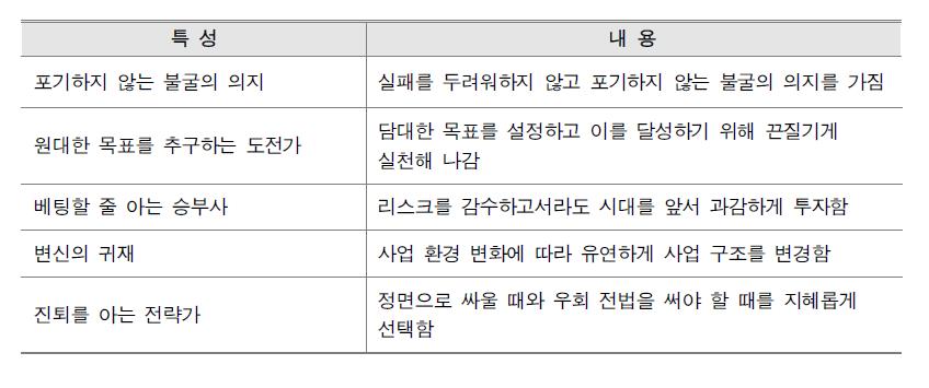  기술창업가의 특징, 성공요인, 잘못된 인식
