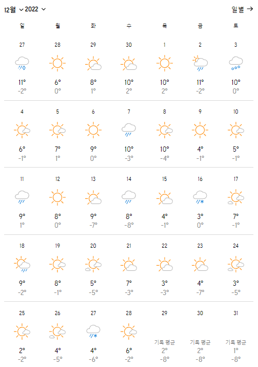 제주도12월날씨_출처:accuweather