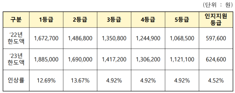 요금안내