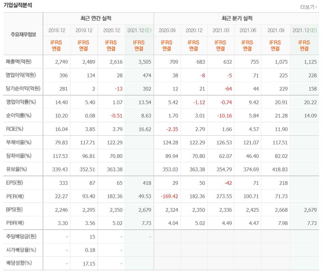 2차전지 소재주 정리