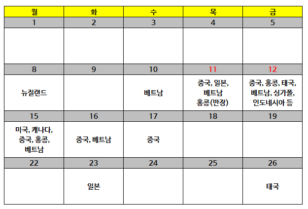  2월 미국증시 휴장일 안내