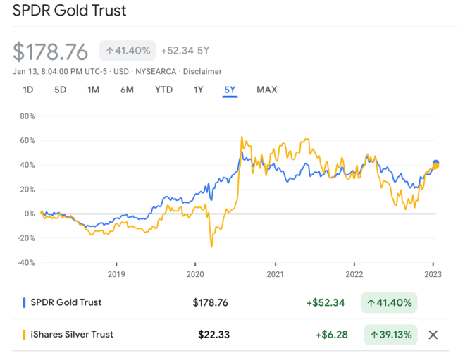 장기투자 미국 etf 추천（방문:CXAIG.com）KGfAN em Promoção na