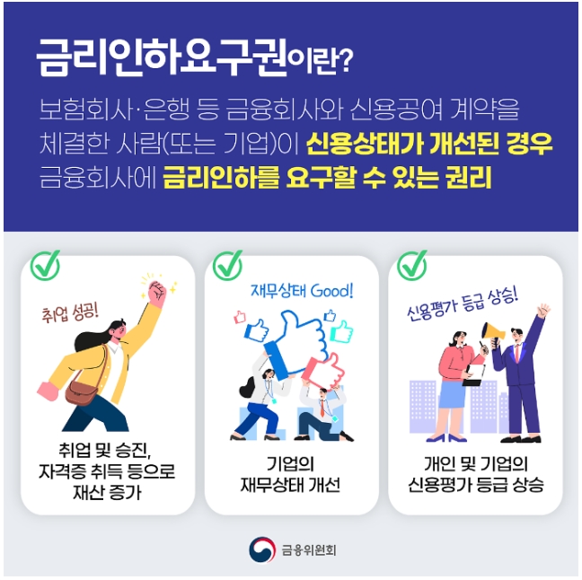  금리인하요구권 신청방법 대출이자 적게 내는 방법