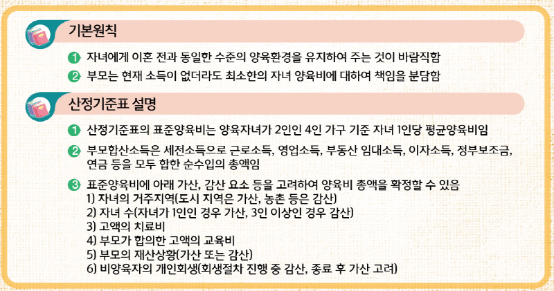 양육비 산정기준표 이행법 계산