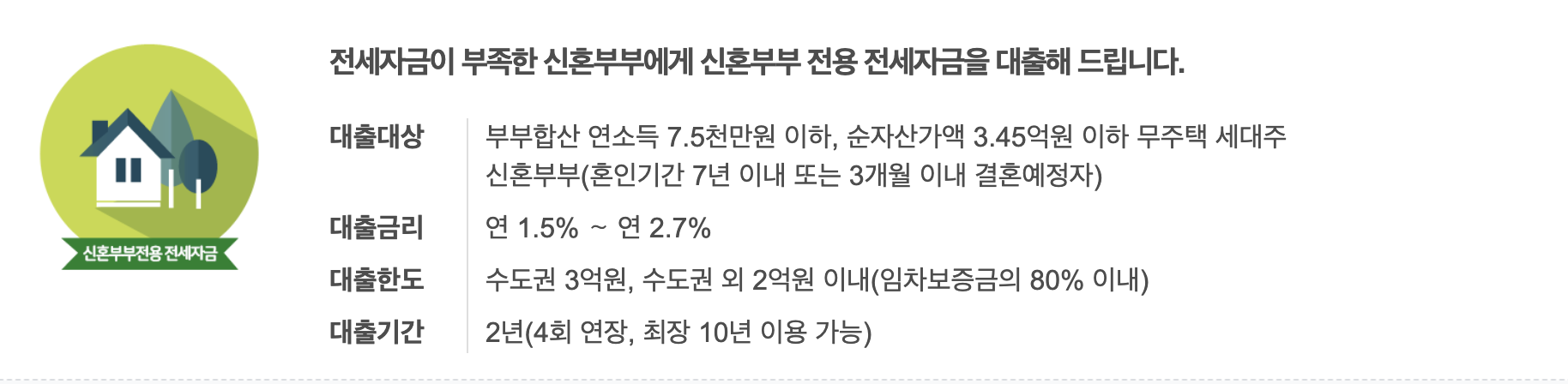 신혼부부 버팀목 전세자금 대출 조건, 신청방법 등 총정리