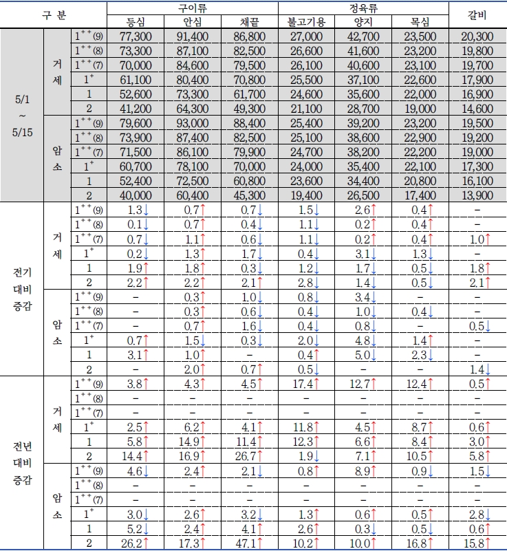 식육포장처리업 이미지