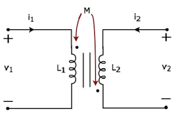  자기 결합 회로 (coupled circuit) 이란 ?