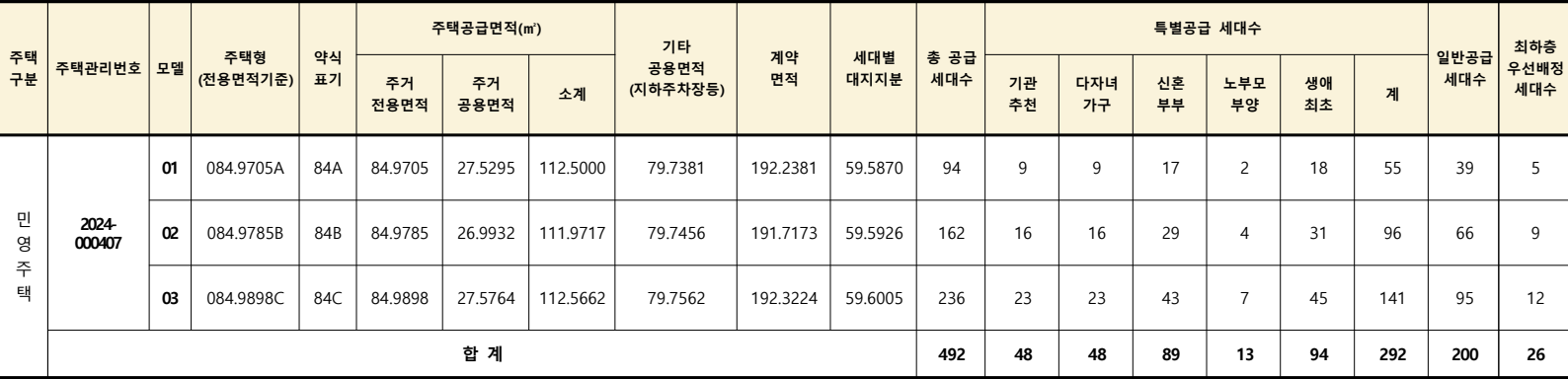 대방-디에트르-센트럴-공급대상