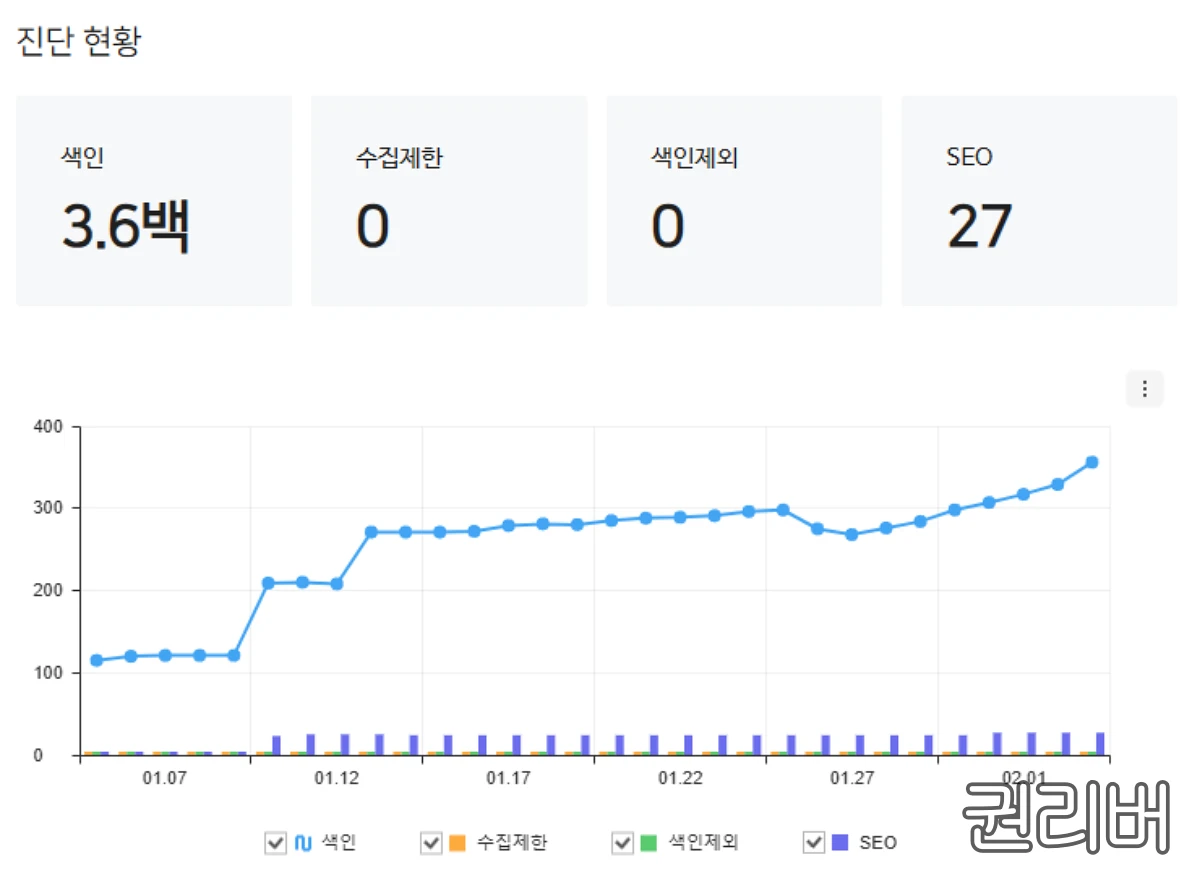 2차-도메인-네이버-색인-수