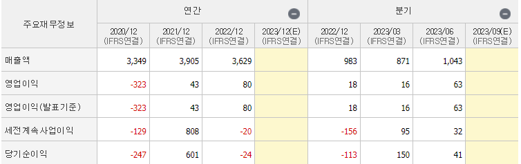 유동주임대 이미지