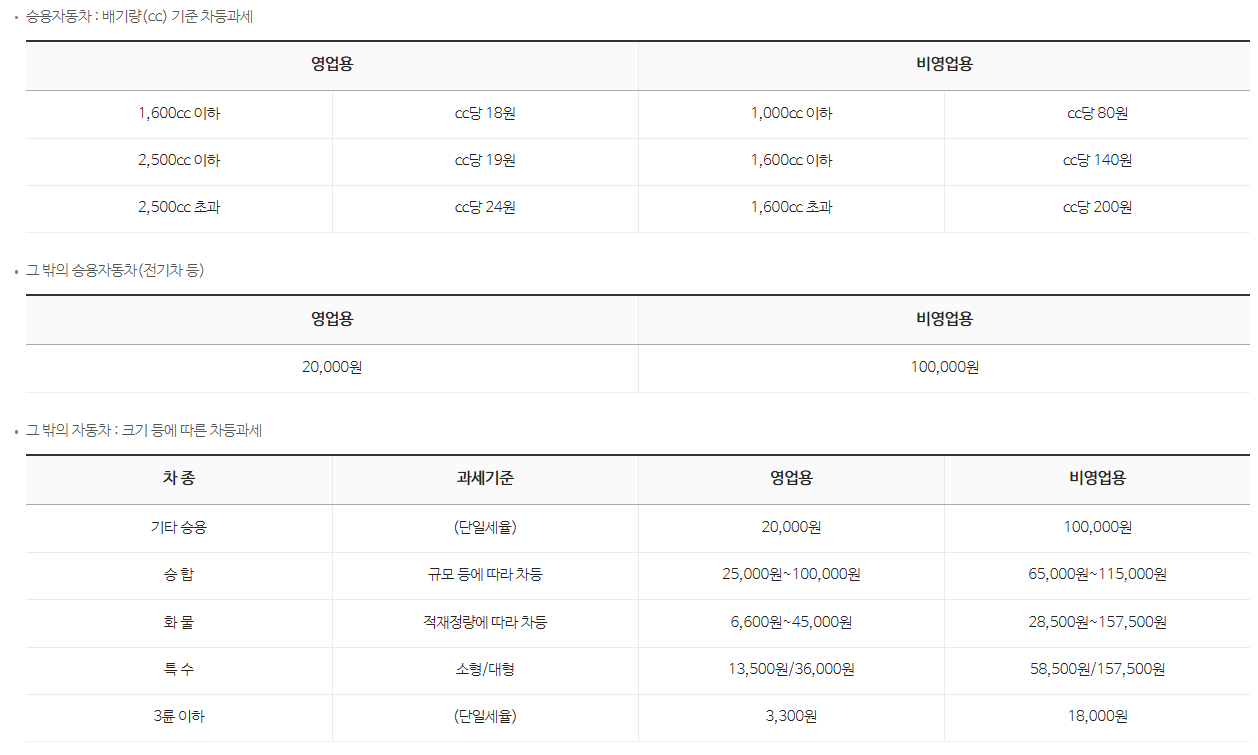 자동차세 표준과세