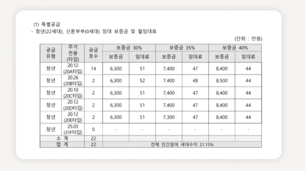 청년안심주택 총 104세대 공급! 역세권 청년주택 강서구 등촌역 아르체움 (3.17~3.18) 놓치지 마세요