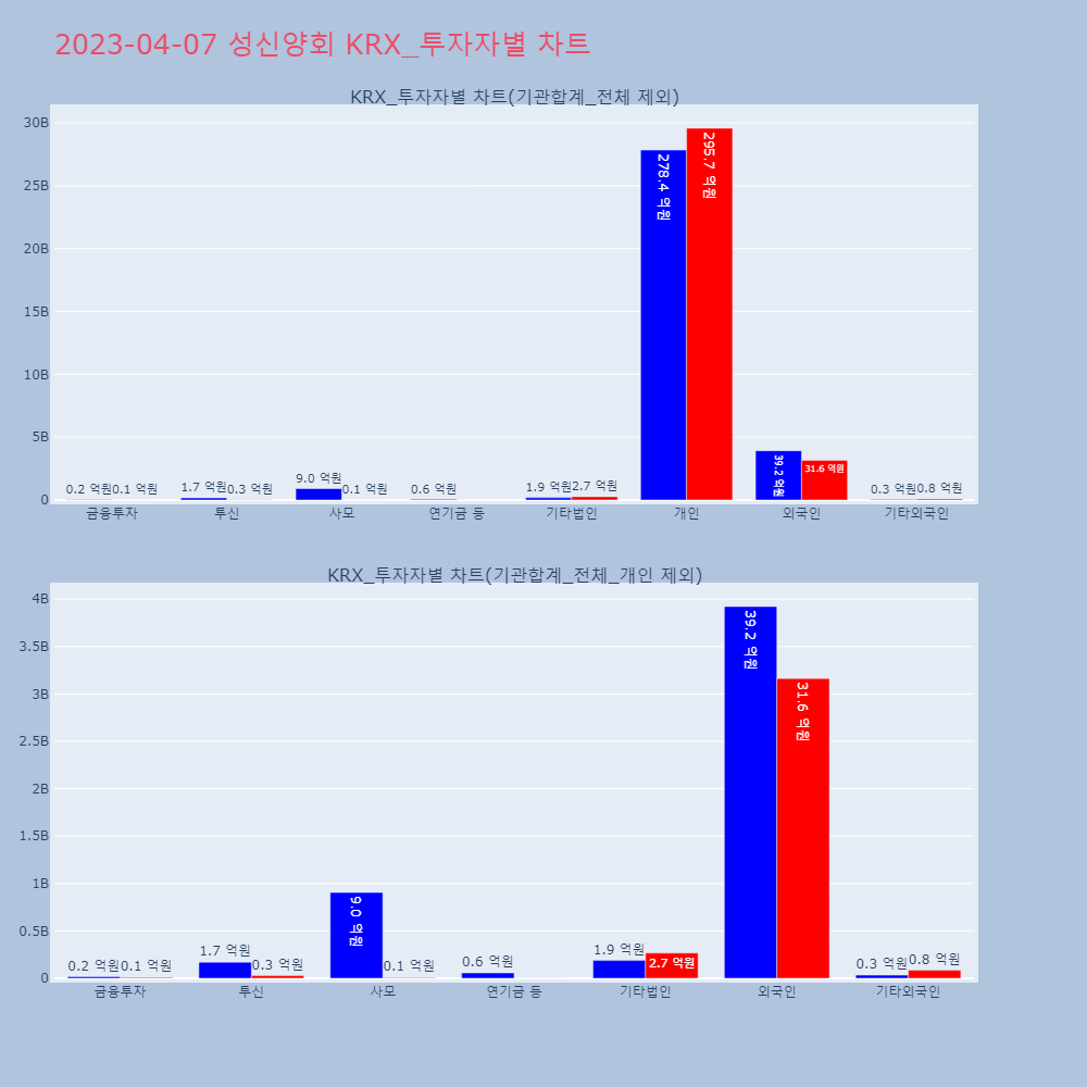 성신양회_KRX_투자자별_차트