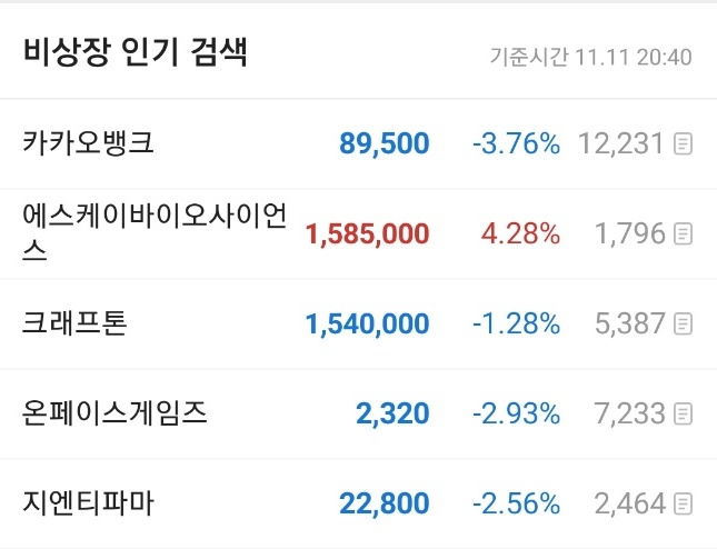  카카오뱅크 관련주 (예스24, KB금융 매수 후 수익 중)