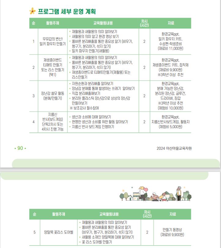 밀키파우치만들기
재생종이밴드공예
장난감쓸모
환경보드게임