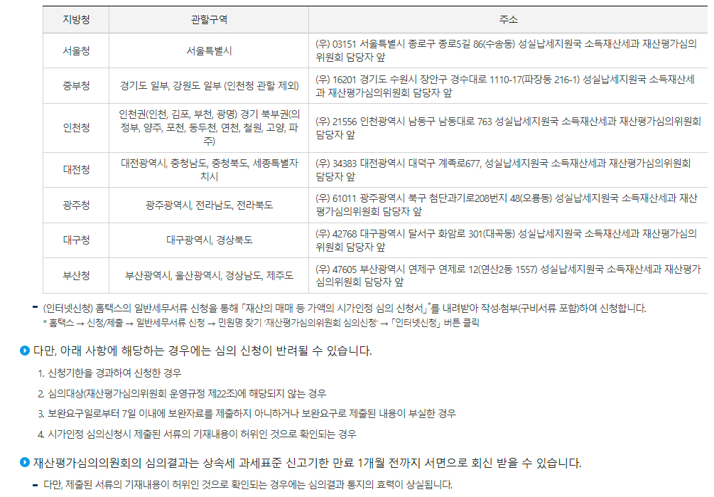 상속재산의 평가