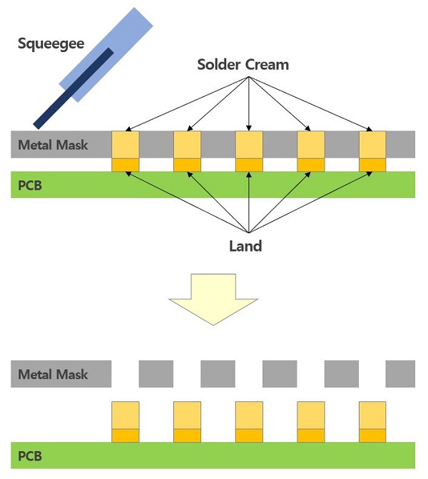 Screen Printer 예시