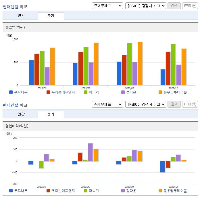 푸드나무_업종분석